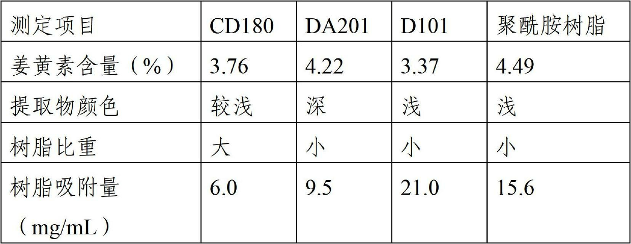 Traditional Chinese medicine preparation for curing scapulohumeral periarthritis and preparation method thereof