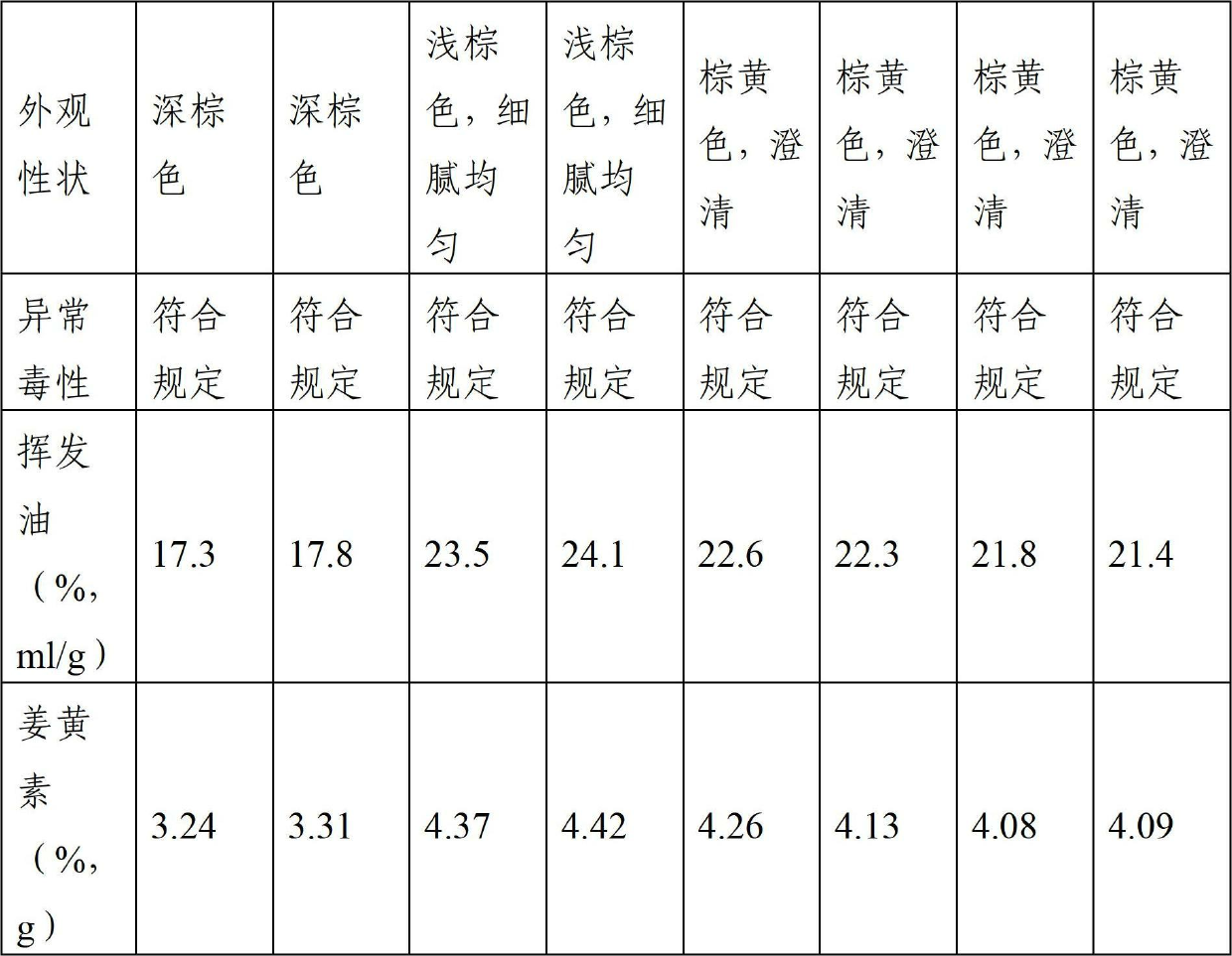 Traditional Chinese medicine preparation for curing scapulohumeral periarthritis and preparation method thereof