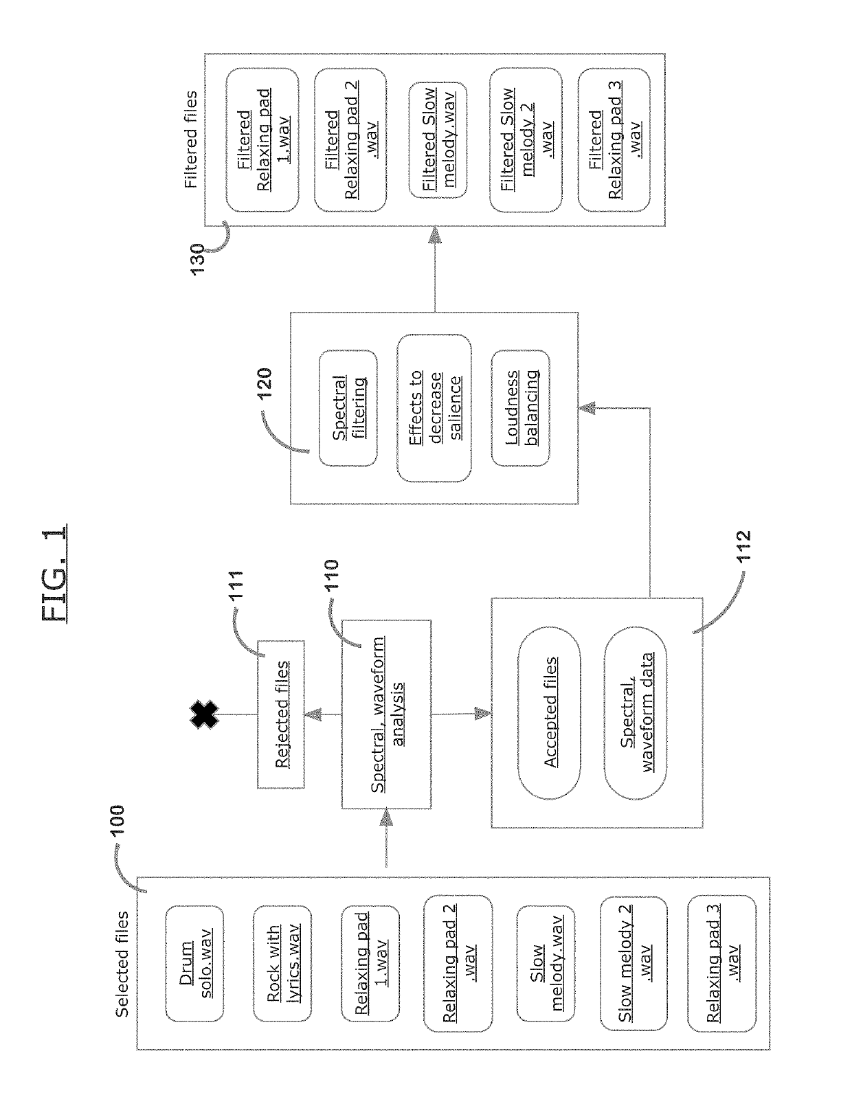 Method to Increase Quality of Sleep with Acoustic Intervention