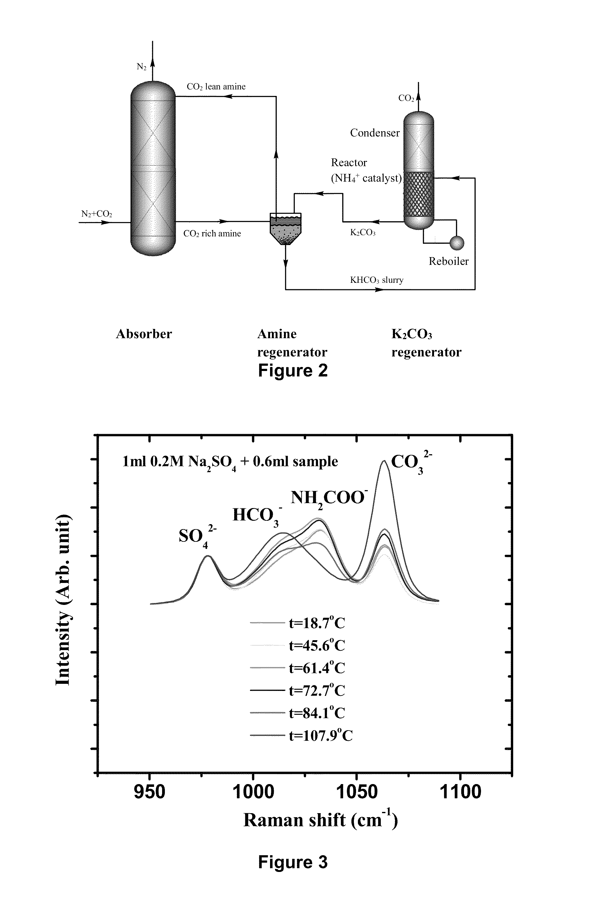 Method and system for capturing carbon dioxide and/or sulfur dioxide from gas stream