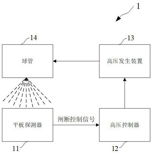 X-ray automatic exposure control method and system