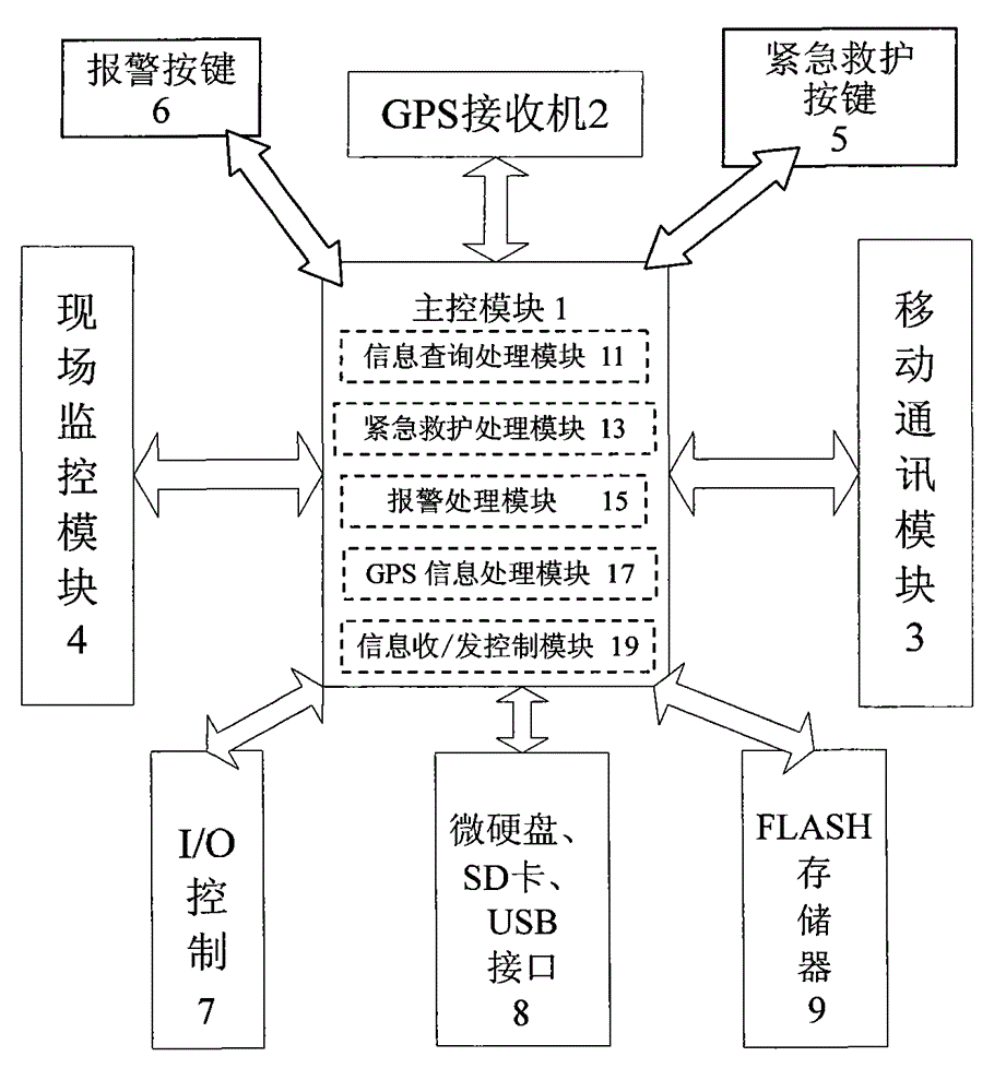 Wireless intelligent communications terminal, system and method for monitoring the old/child