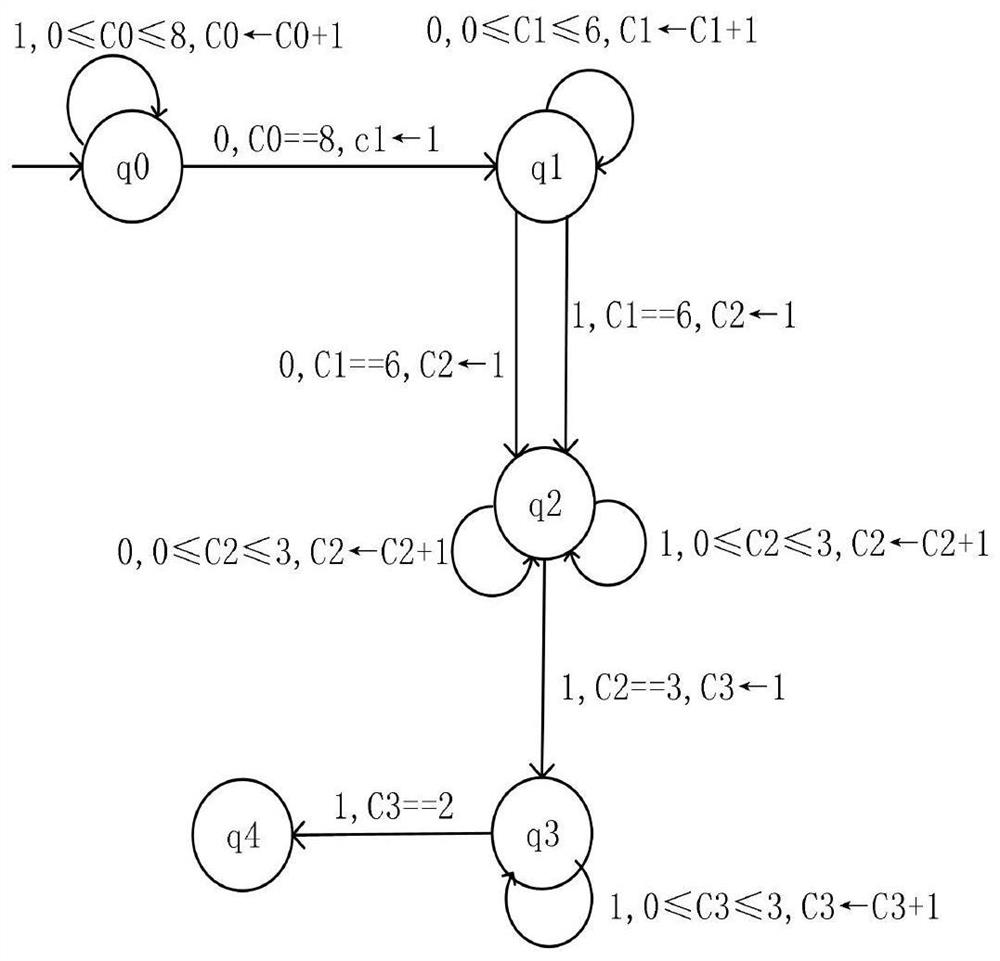 VPN flow identification method based on SSL encryption