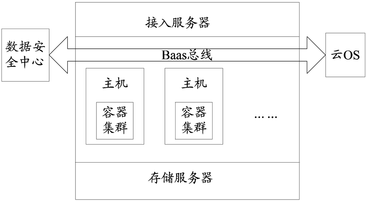 Data service system and method, server and computer readable storage medium