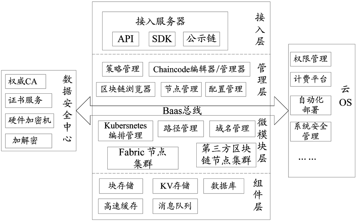 Data service system and method, server and computer readable storage medium