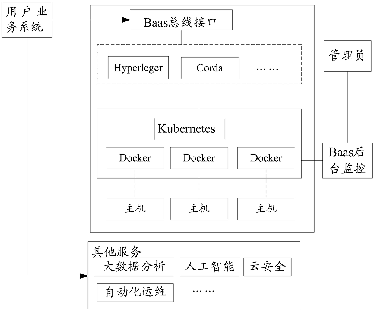 Data service system and method, server and computer readable storage medium