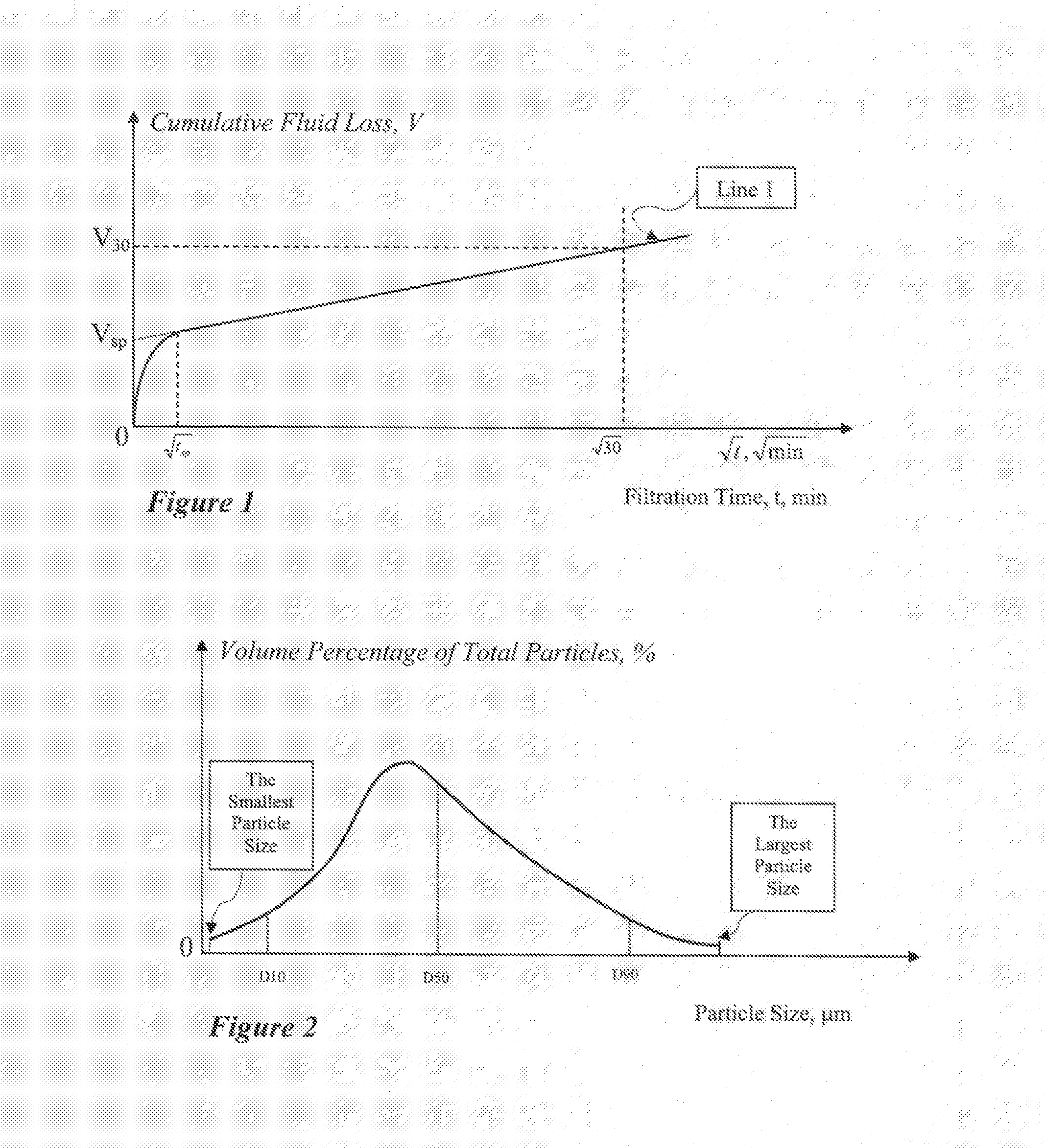 Method of Stopping Lost Circulation