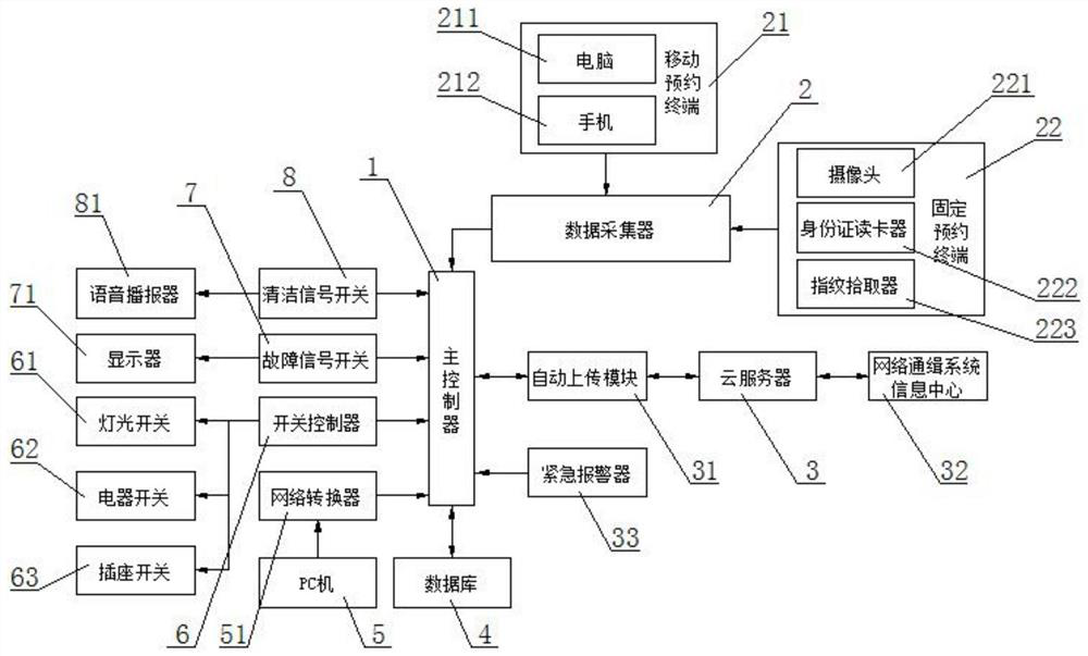 Intelligent house state management for households