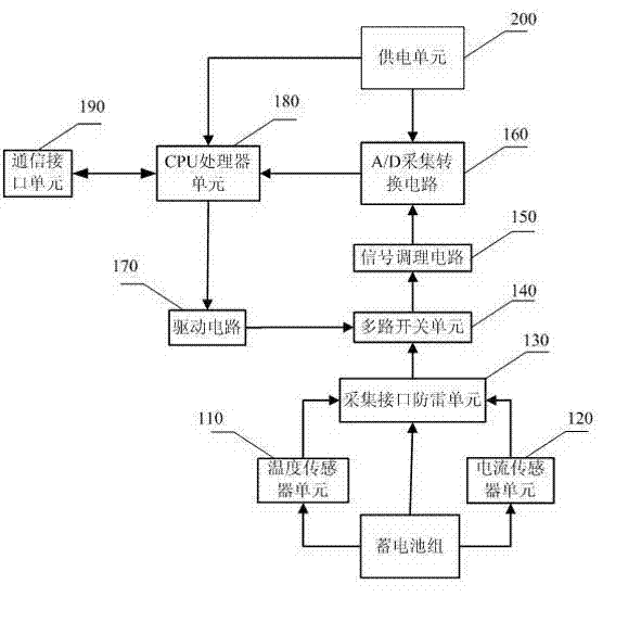 Remote discharging control system, monitoring unit device and detecting method of storage battery pack