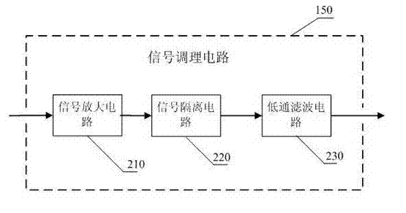 Remote discharging control system, monitoring unit device and detecting method of storage battery pack