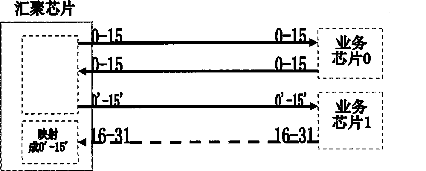 Parallel system bus construction and port configuration management method thereof