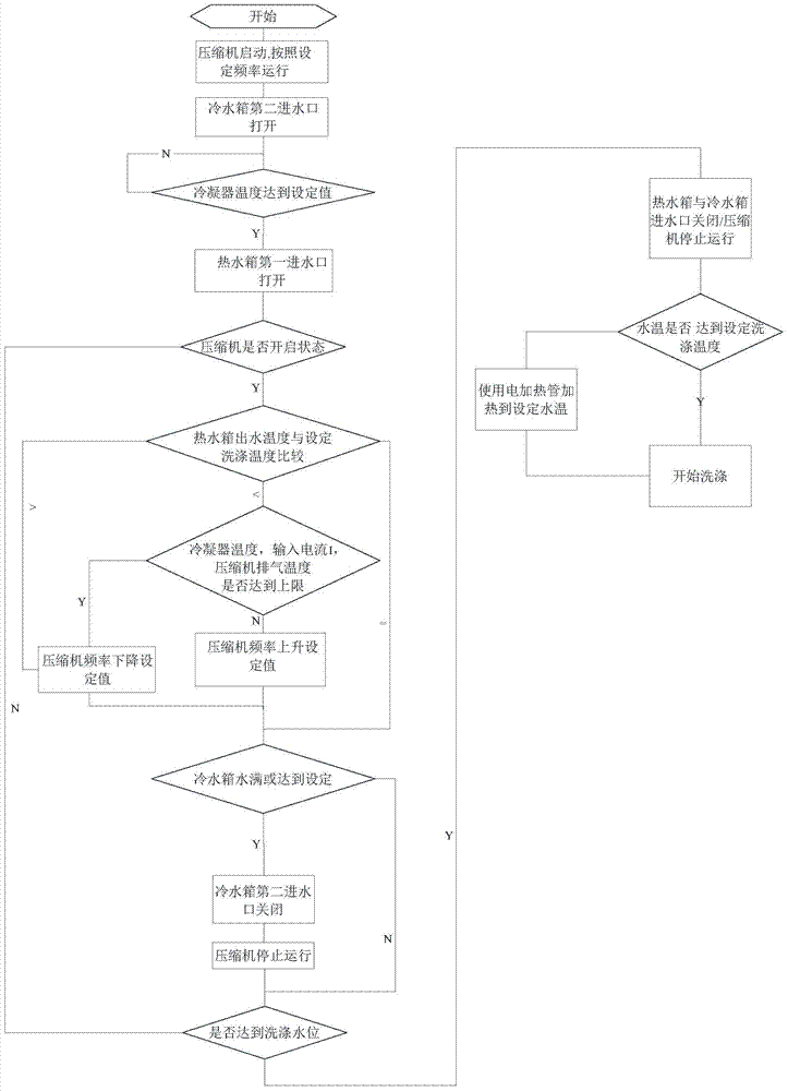 Heat pump washing and drying all-in-one machine and control method