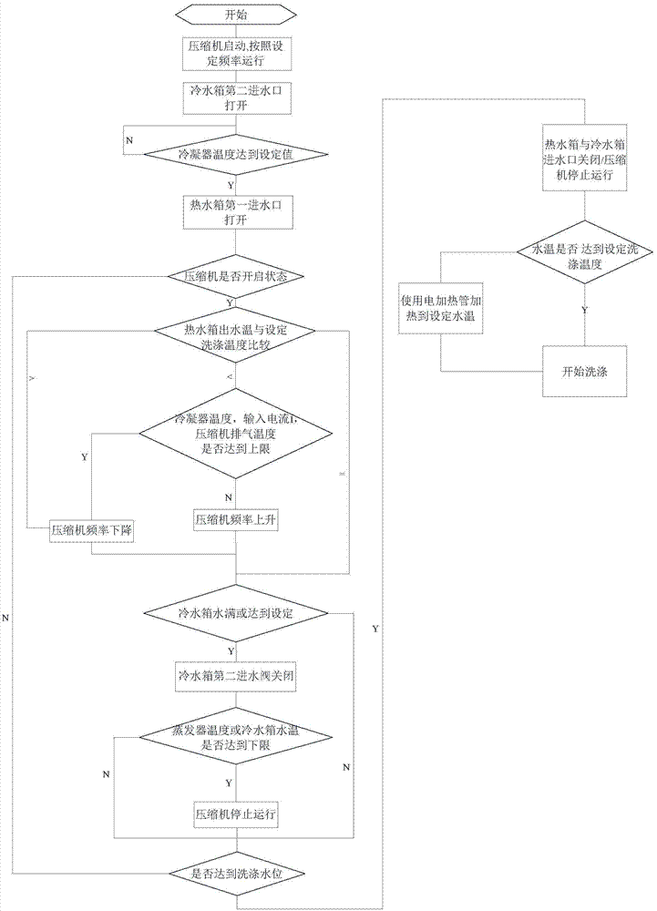 Heat pump washing and drying all-in-one machine and control method