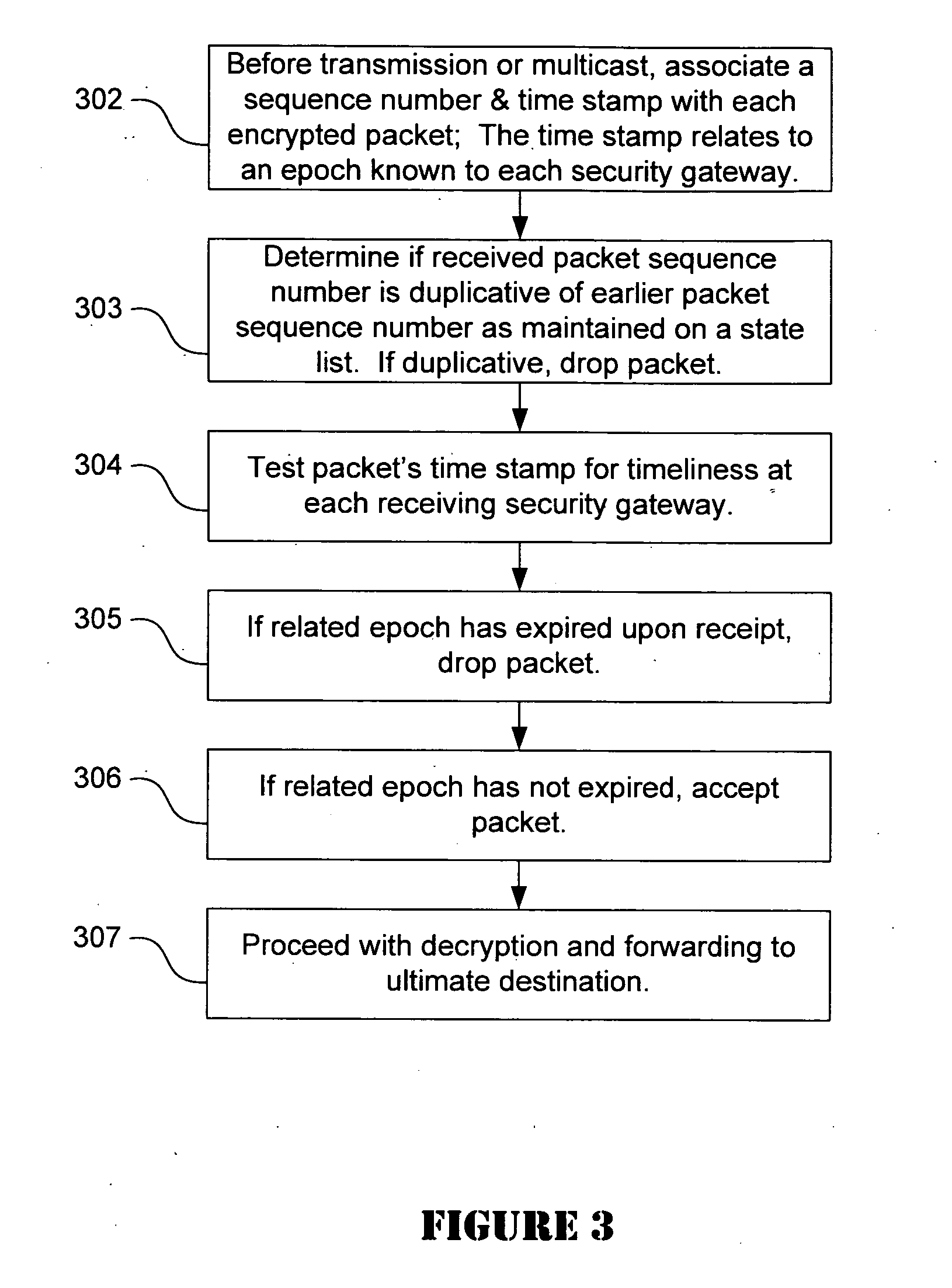 Strong anti-replay protection for IP traffic sent point to point or multi-cast to large groups