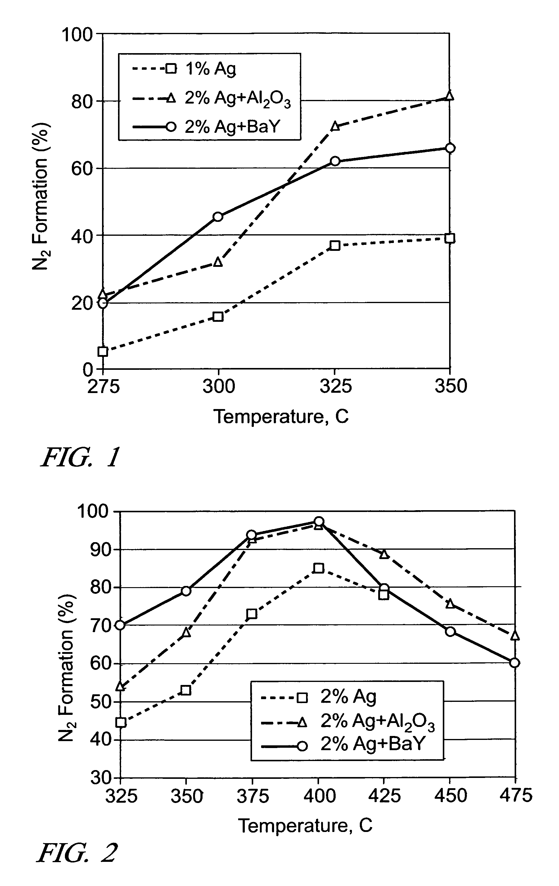 Reduction of NOx emissions using a staged silver/alumina catalyst system