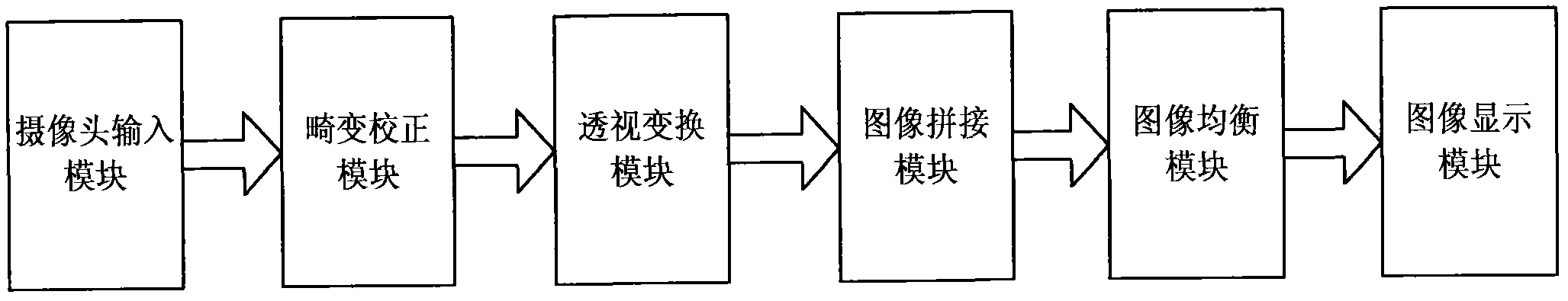 Panoramic parking assist system