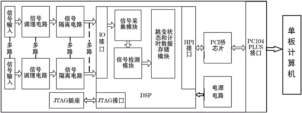 Novel portable multipath switch quantity signal detector