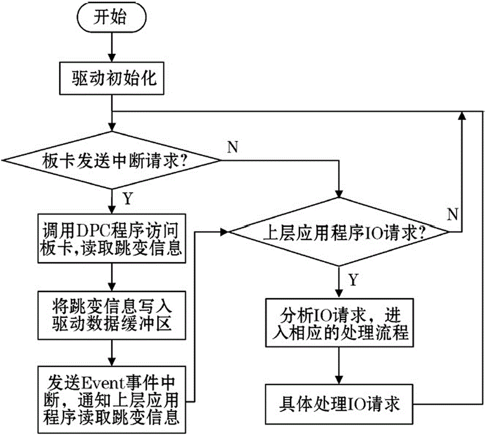 Novel portable multipath switch quantity signal detector