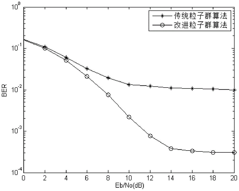 Detection method for space modulation signal