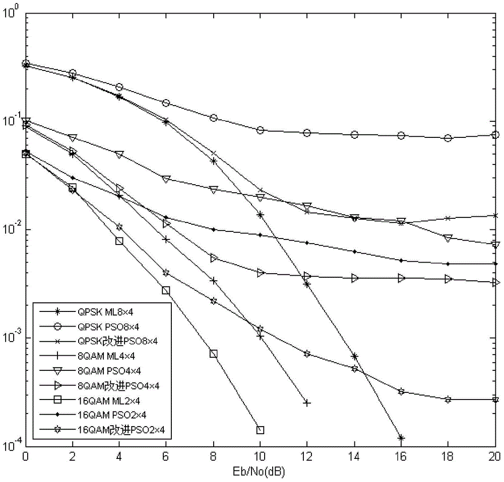 Detection method for space modulation signal