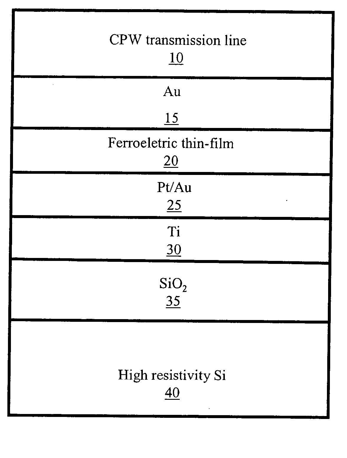 Ferroelectric varactors suitable for capacitive shunt switching and wireless sensing