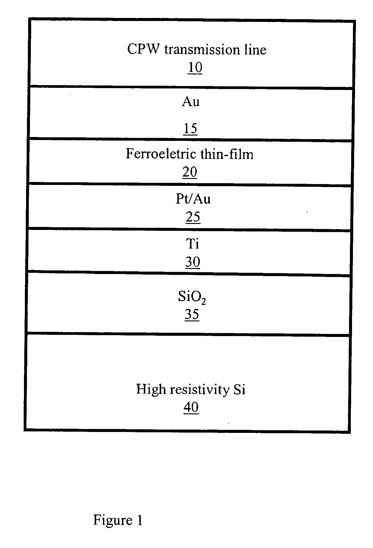 Ferroelectric varactors suitable for capacitive shunt switching and wireless sensing