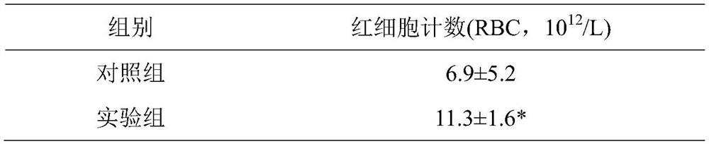 Traditional Chinese medicine composition for preventing and treating thalassemia