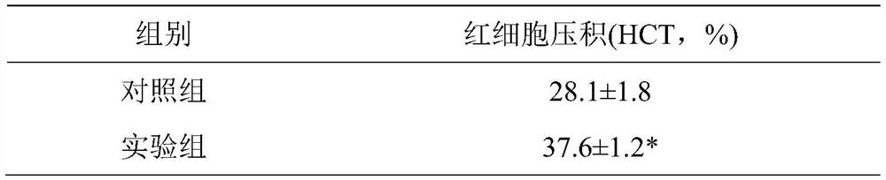 Traditional Chinese medicine composition for preventing and treating thalassemia