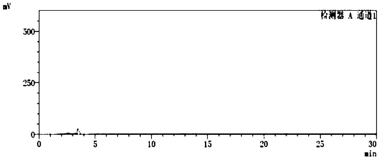 A method for separating and determining Apremilast and its corresponding isomers by liquid chromatography