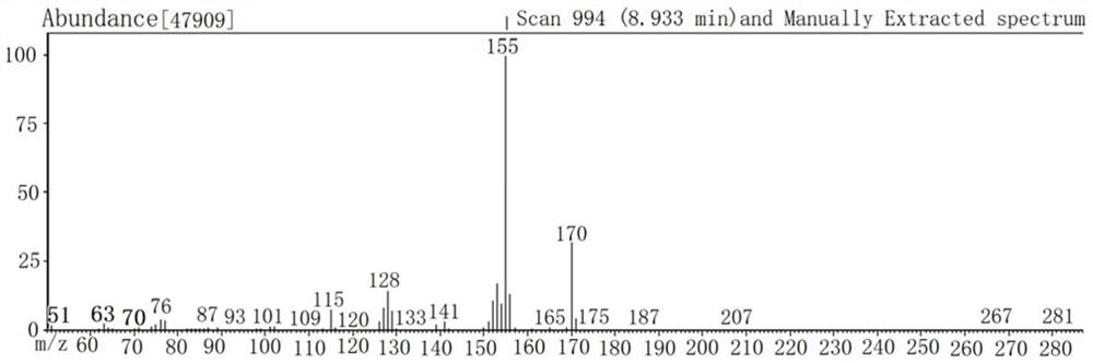 A kind of method of synthesizing 2-isopropylnaphthalene