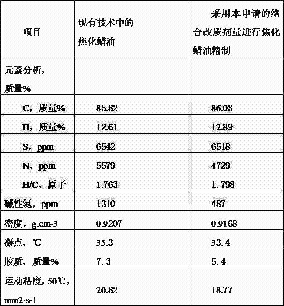 Coking wax oil complexing denitrification refining method