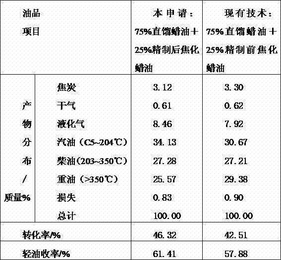 Coking wax oil complexing denitrification refining method