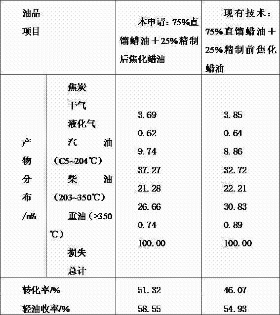 Coking wax oil complexing denitrification refining method