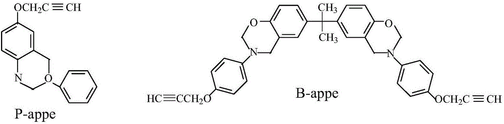 Method for improving mechanical property of silicon-containing arylacetylene resin based composite material