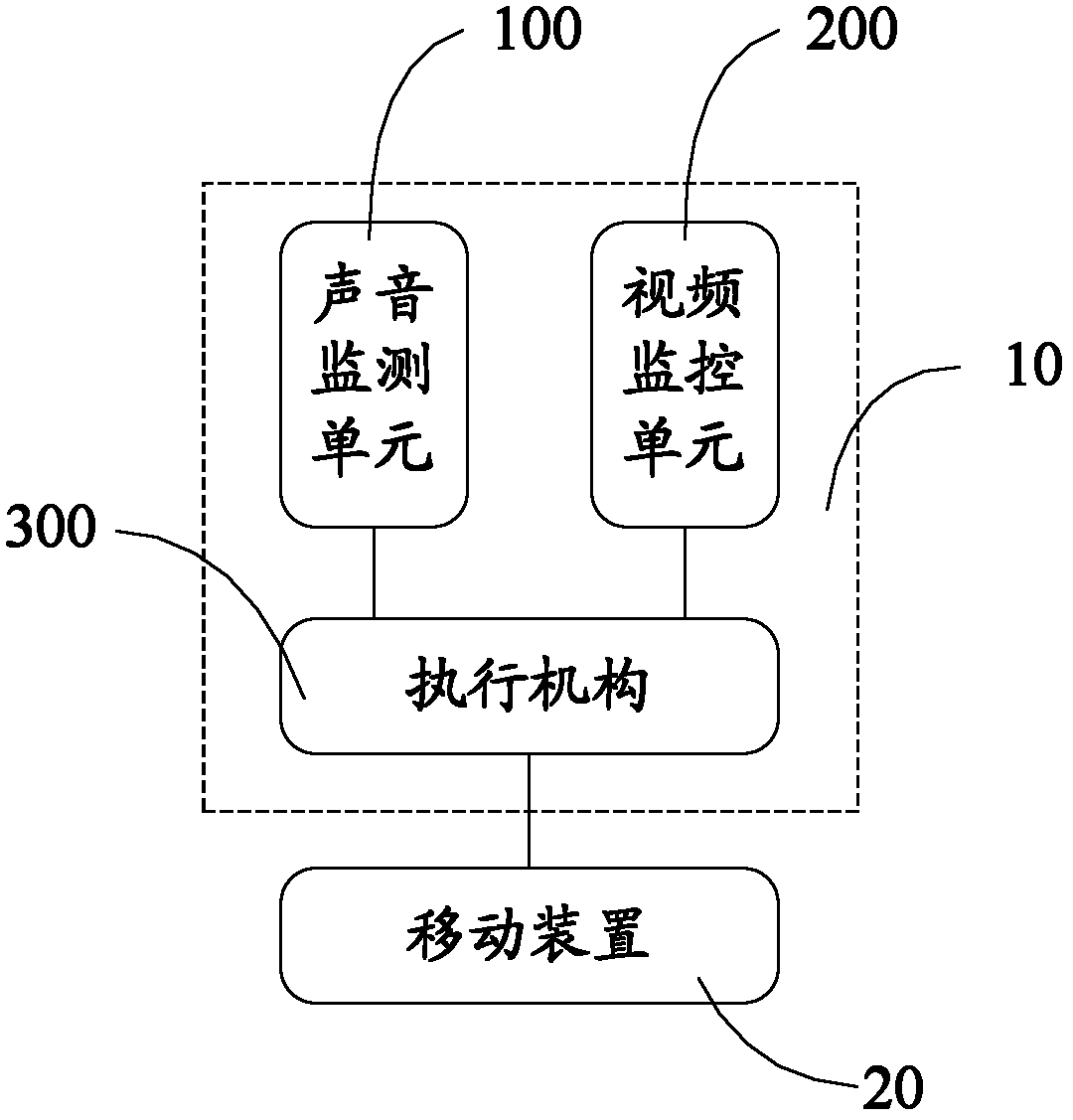 Patrol robot, early warning system and monitoring method of patrol robot