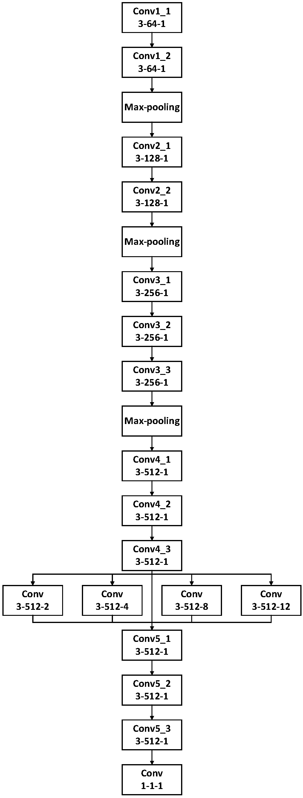 A method and system for counting crowds