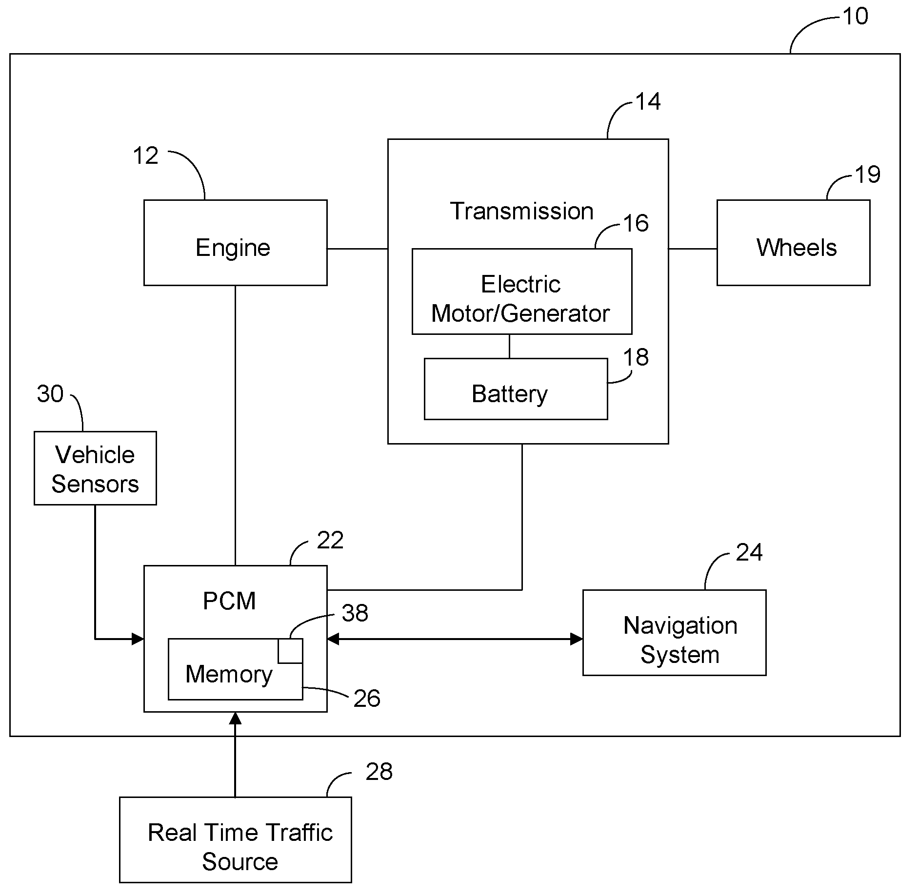 Hybrid vehicle powertrain control method