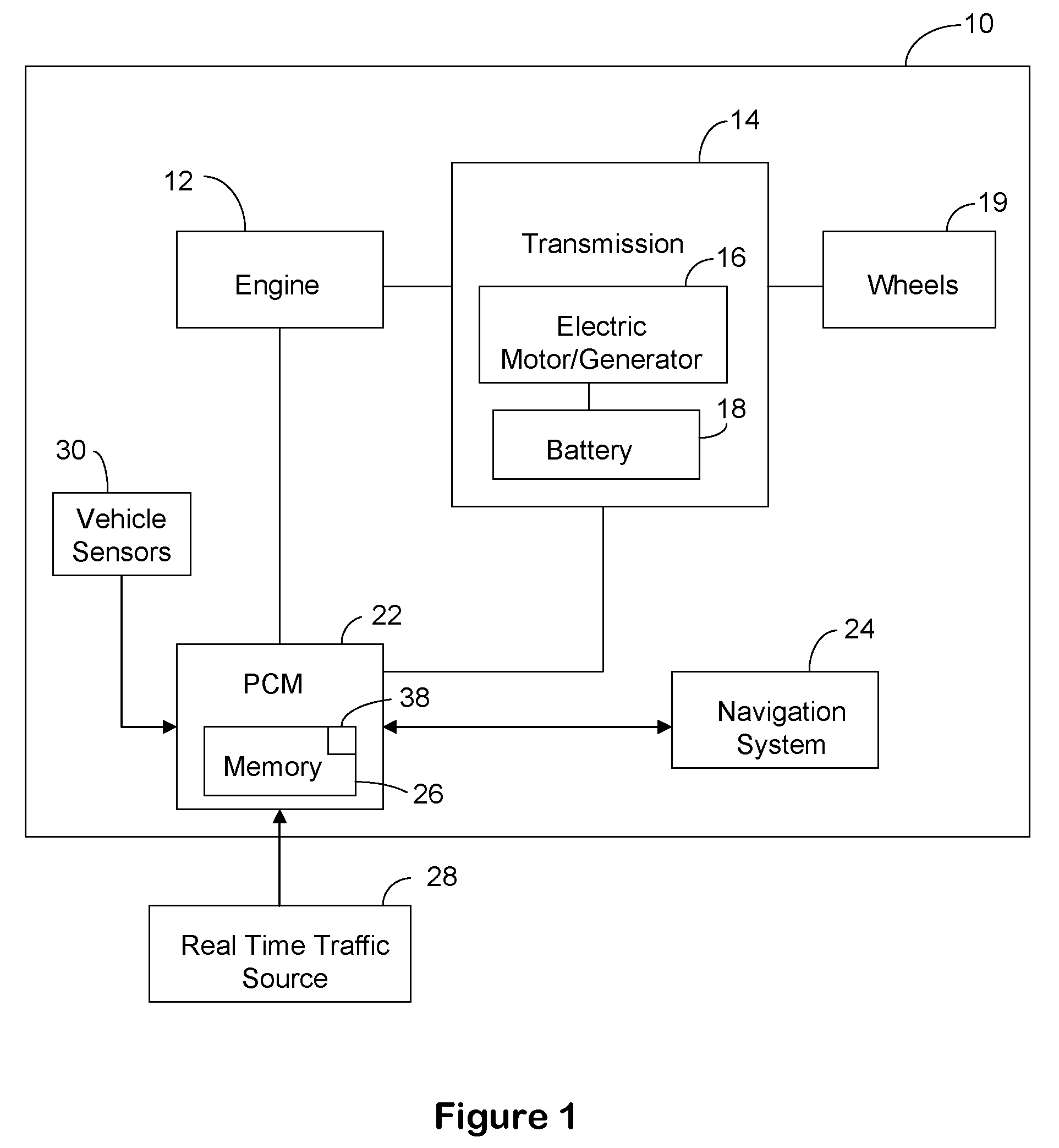 Hybrid vehicle powertrain control method