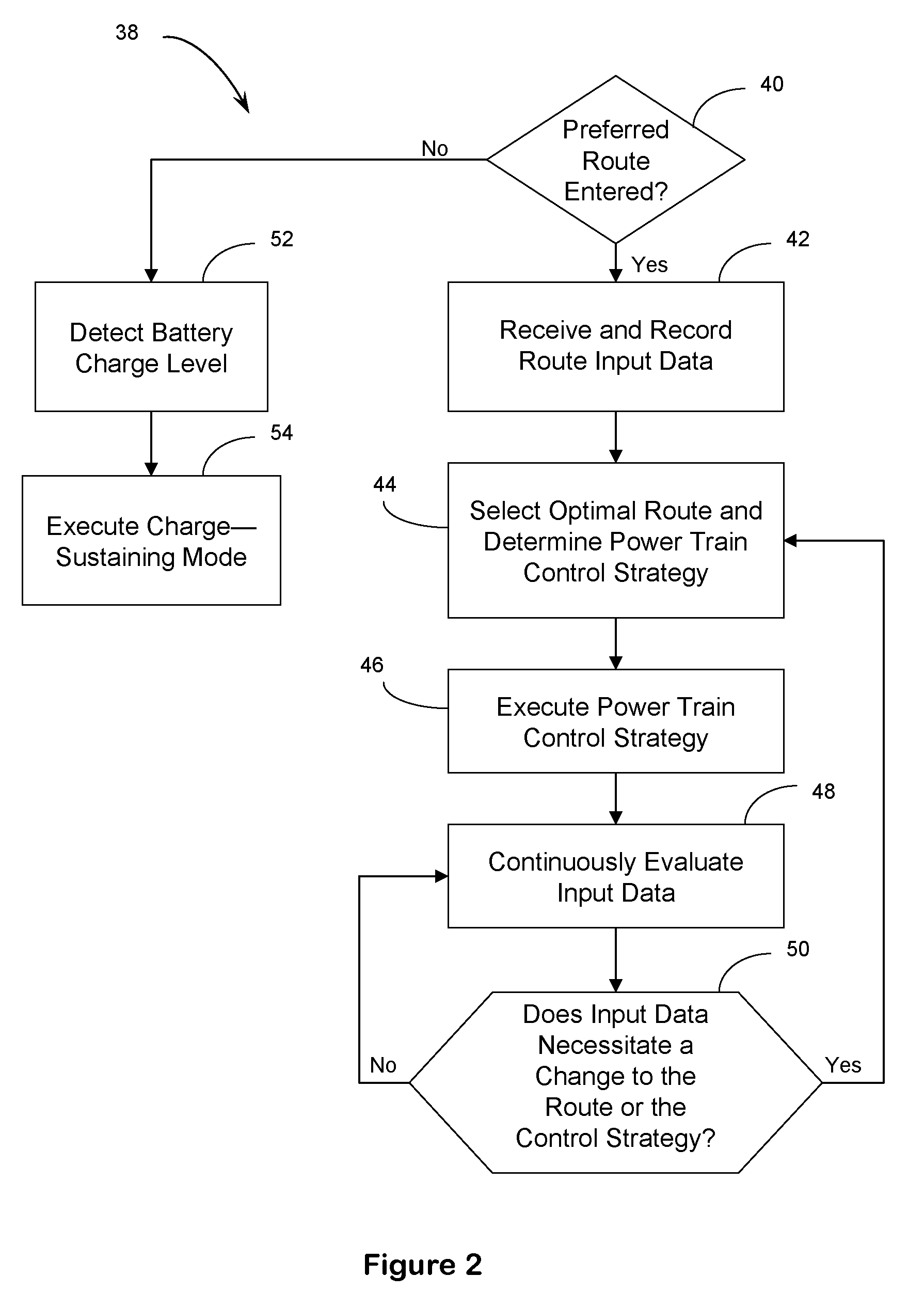 Hybrid vehicle powertrain control method