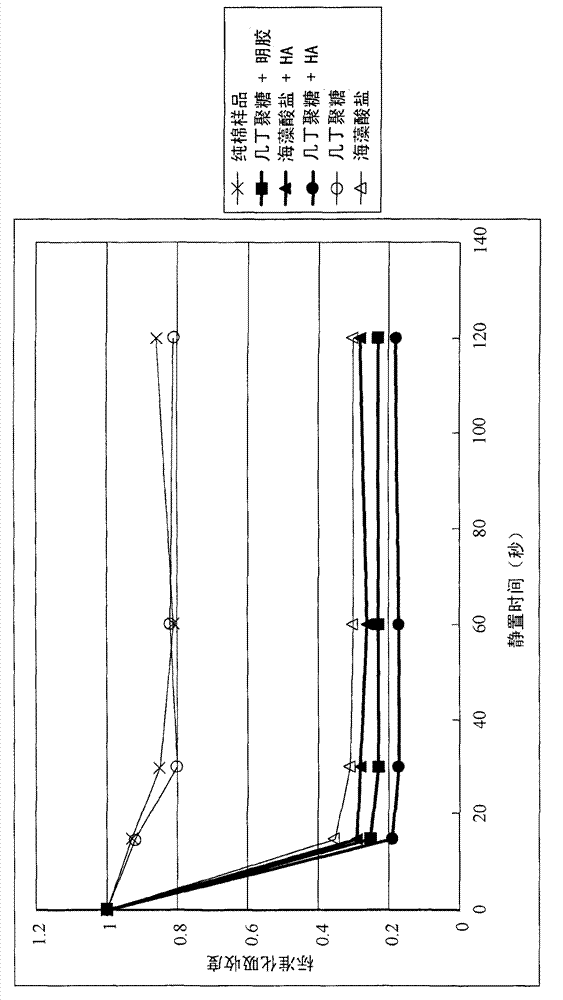 Spinning dope and method for producing biomedical fiber