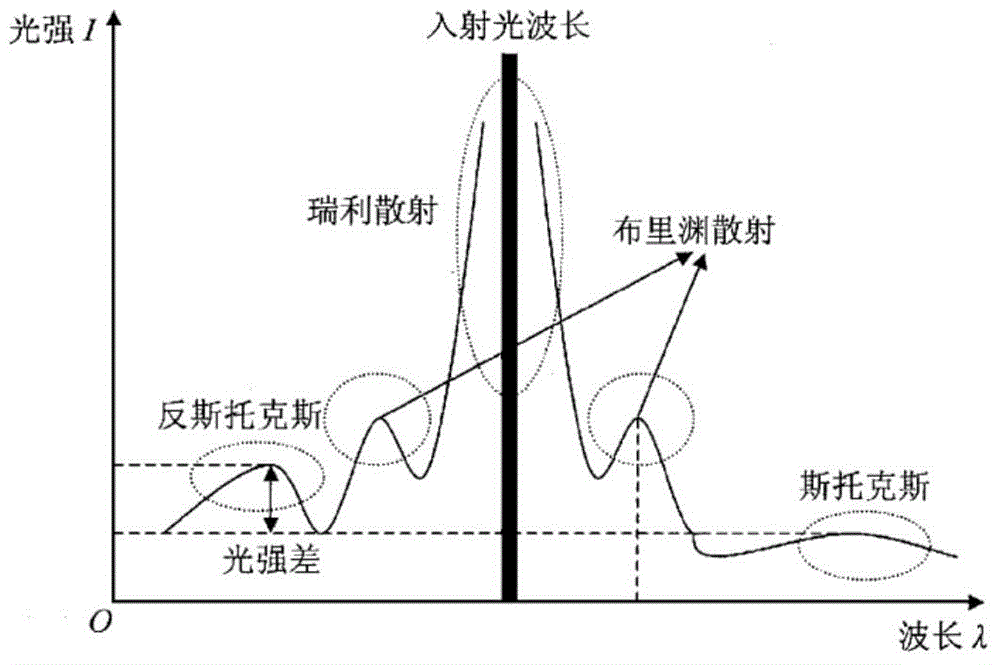 Simulation experiment method for researching relation between seepage field and temperature field of dam