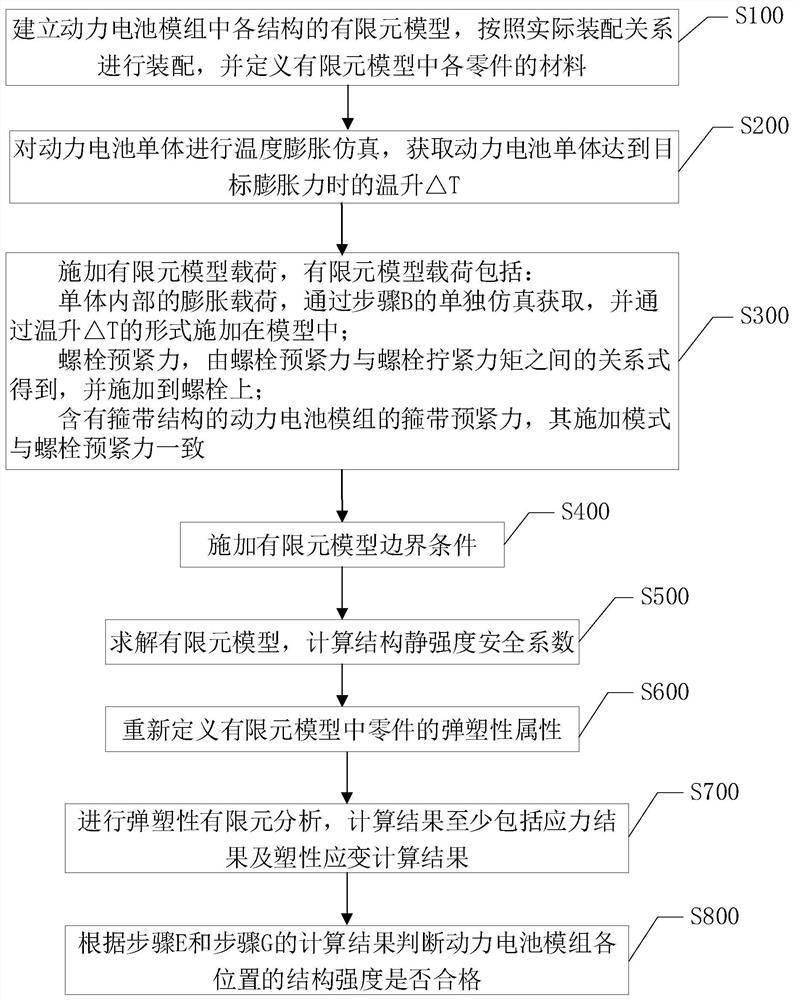 Method and device for testing structural strength of power battery module and storage medium