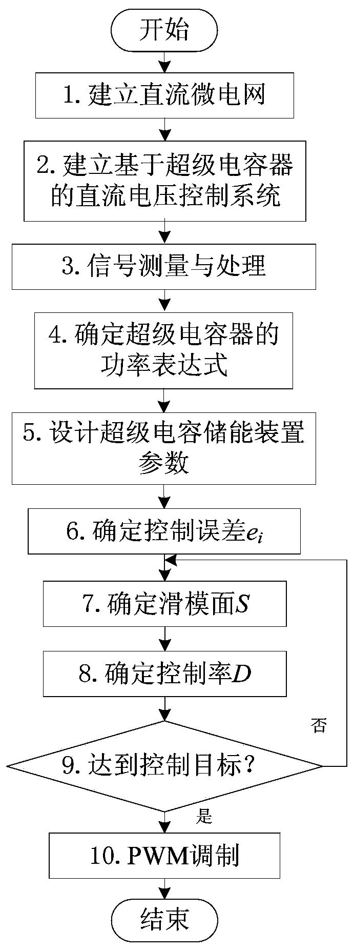 Voltage ripple suppression method for DC microgrid under unbalanced load