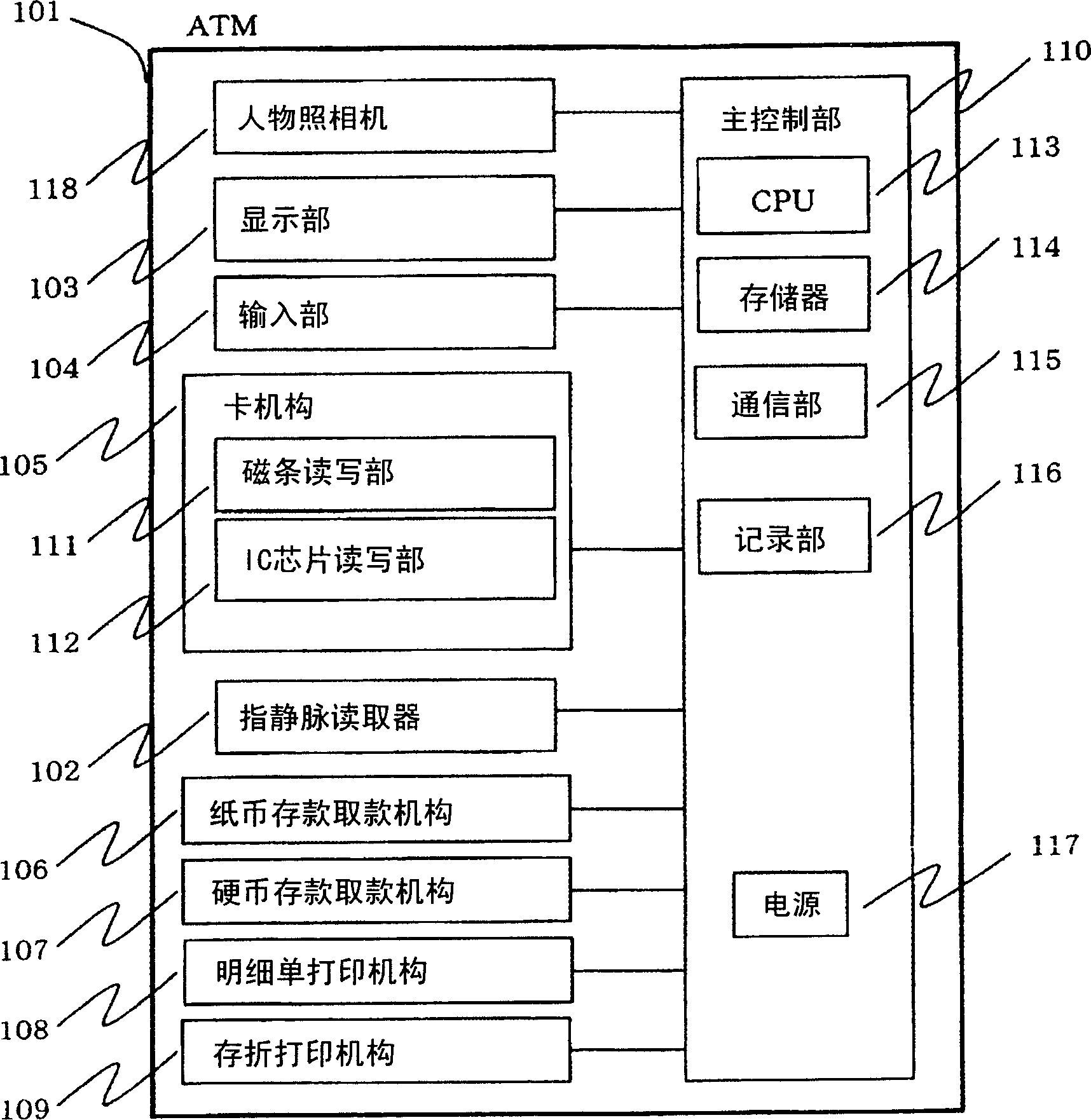 Automatic transaction device of organism authentication