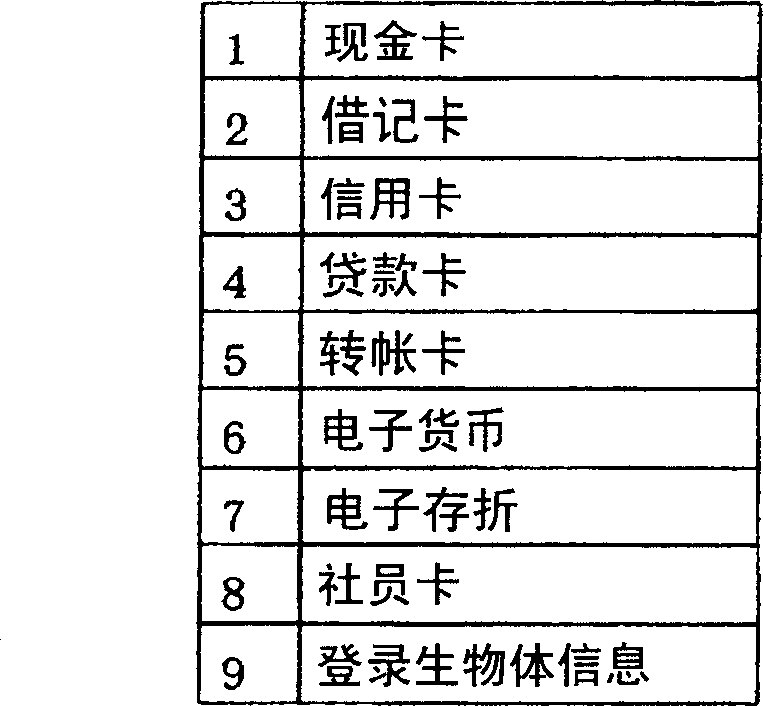 Automatic transaction device of organism authentication