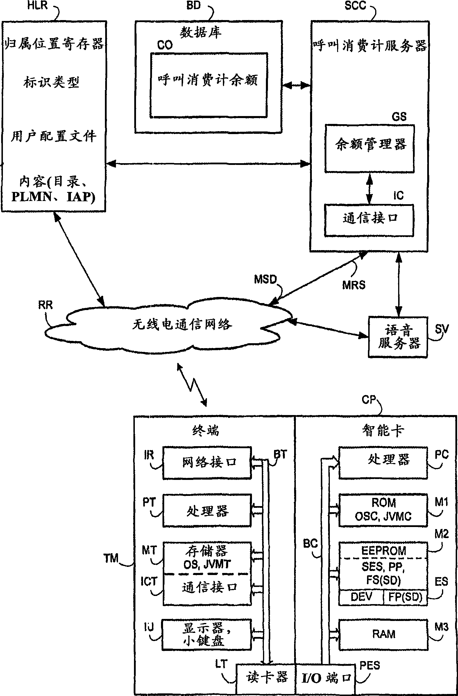 Processing proprietary data transmitted over a radio communication network to a mobile terminal under the control of a smart card