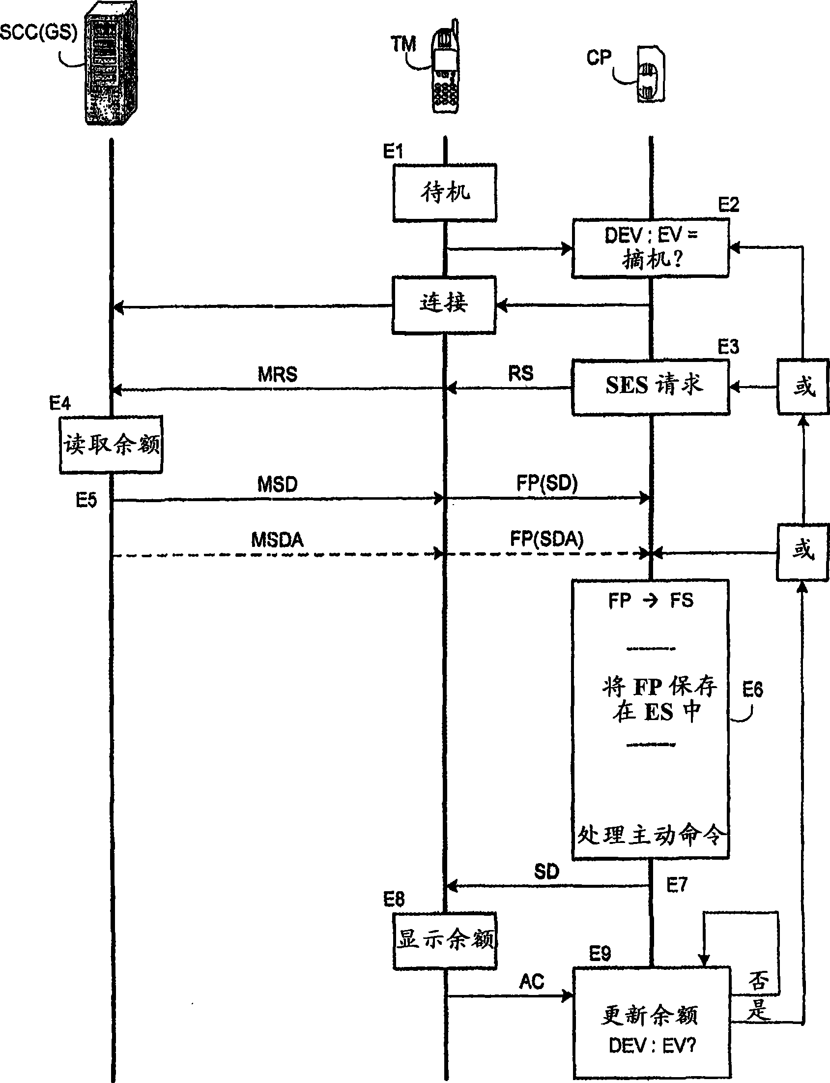 Processing proprietary data transmitted over a radio communication network to a mobile terminal under the control of a smart card