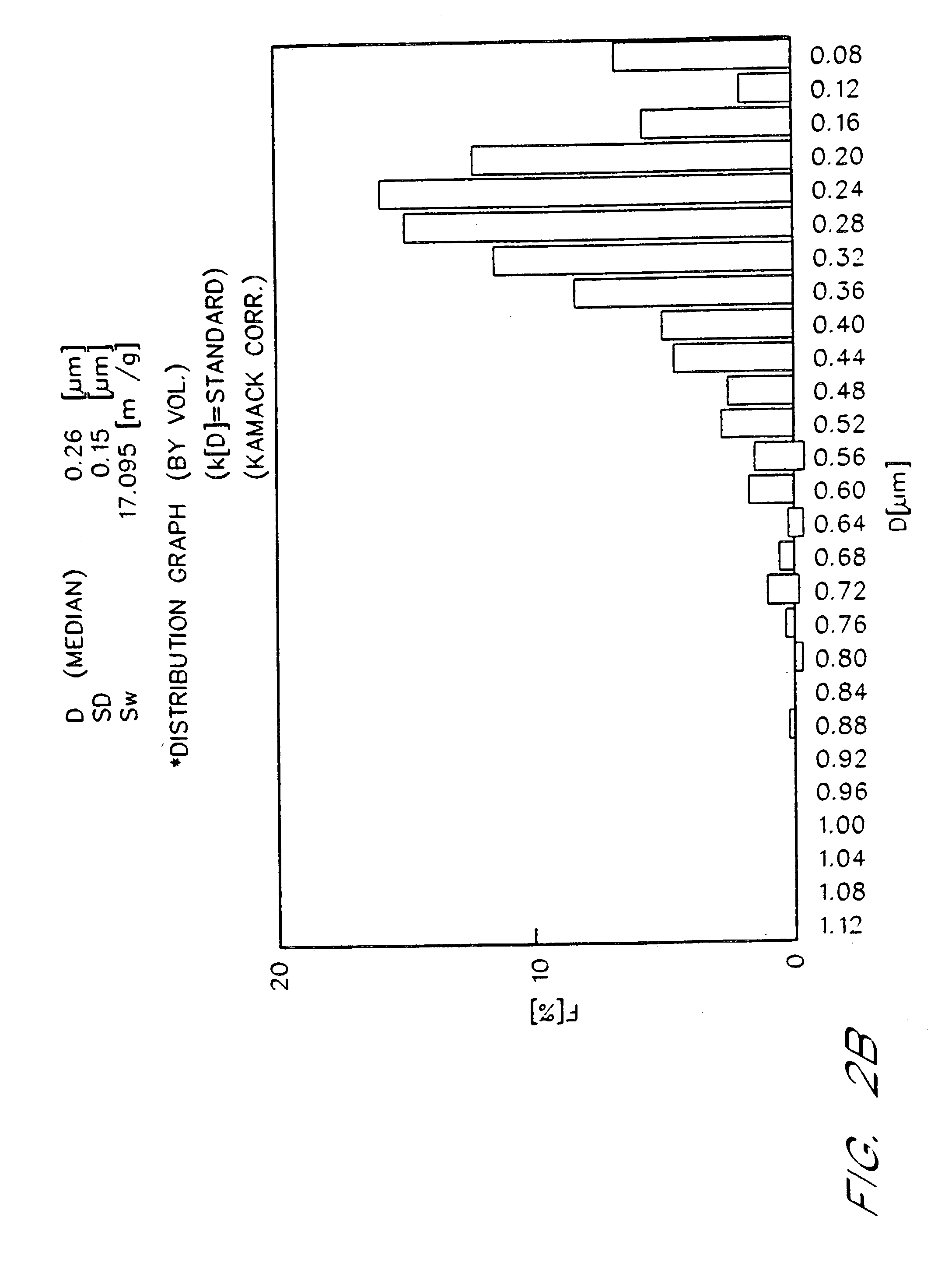 Patient oxygenation using stabilized fluorocarbon emulsions