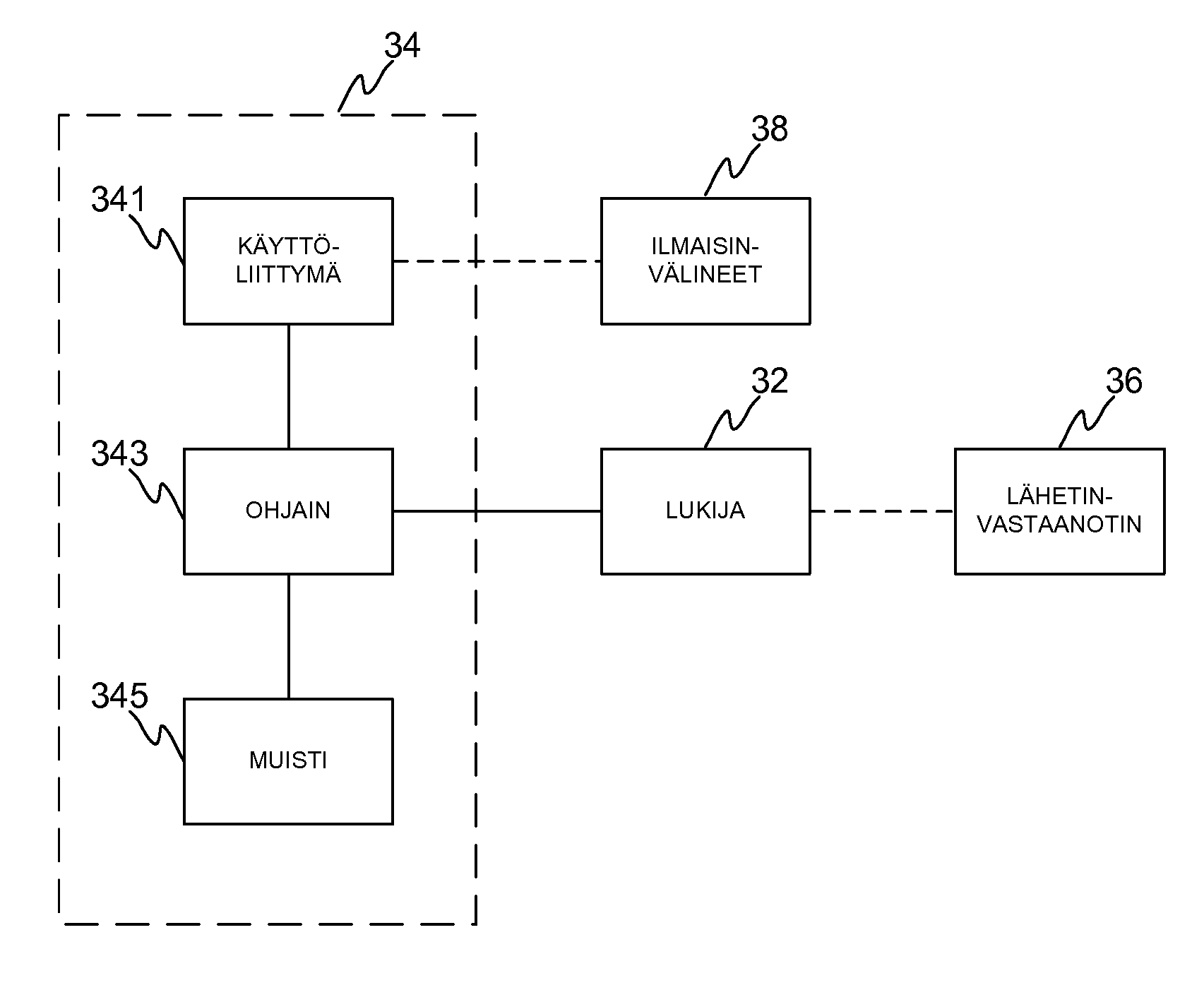 Apparatus comprising a reader and method for controlling the reader