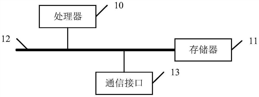 Subtle expression recognition method and device, electronic equipment and storage medium